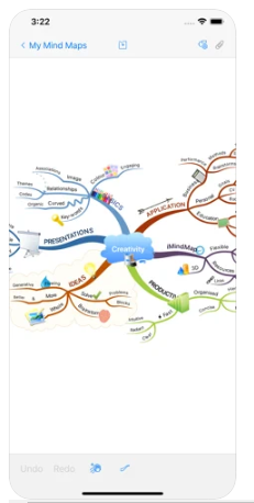 iMindMap