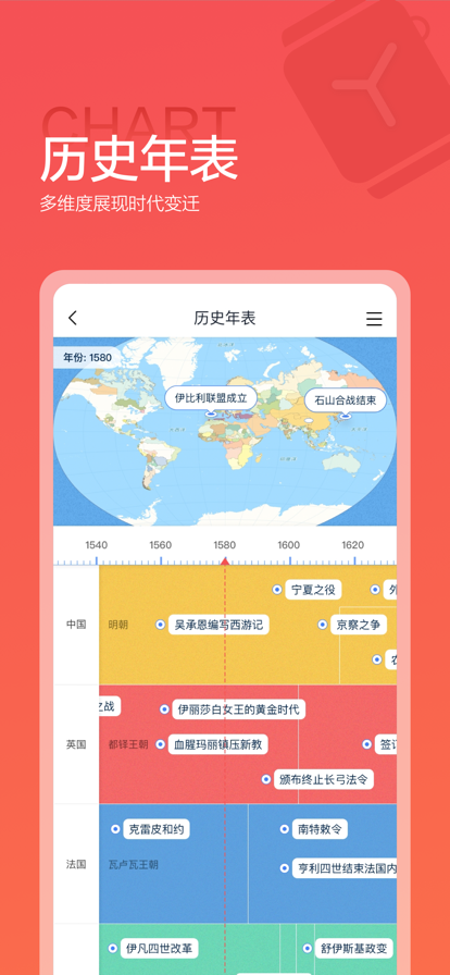 全世界app最新版下载(改名全知识)