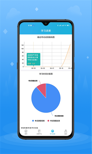 考试库