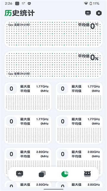 cpu监测
