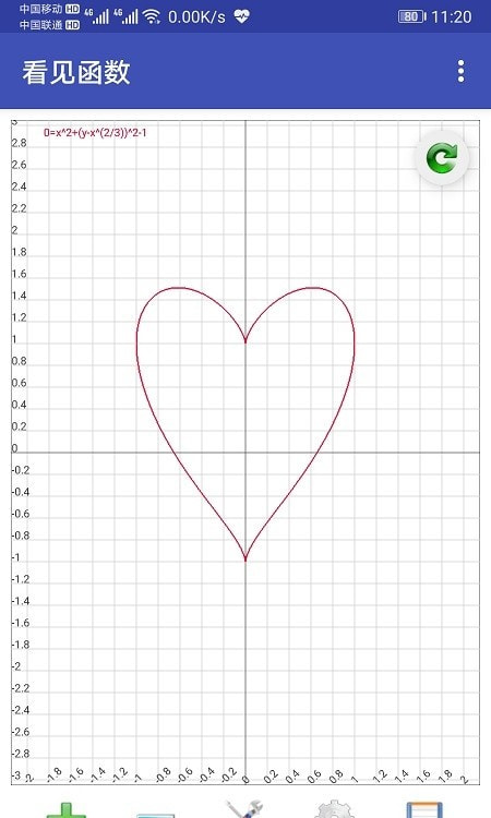 看见函数二次函数