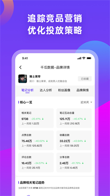 千瓜数据app
