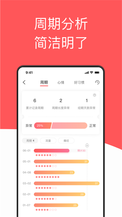 西柚大姨妈