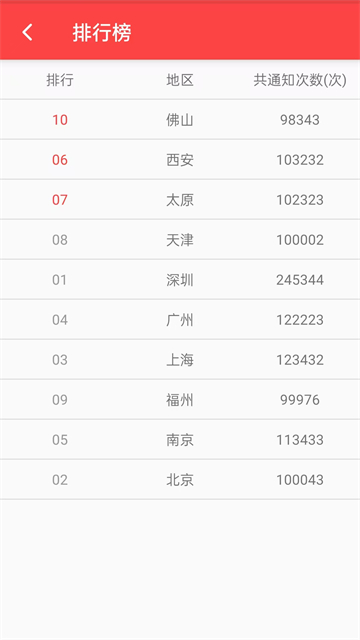 抢红包猎器最新版