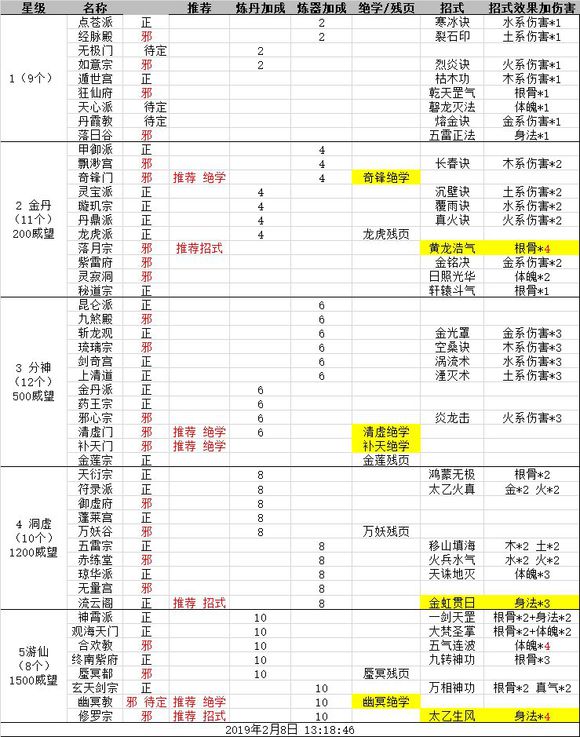 玄元剑仙最新版无限修为 v1.23