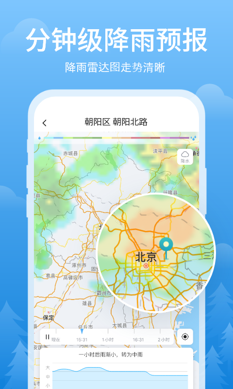 Easy天气