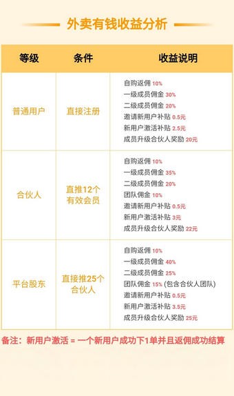 外卖有钱app官方版 v1.0