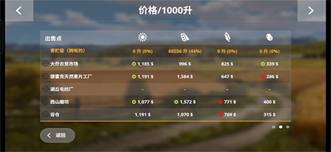 模拟农场23国产车辆模组MOD