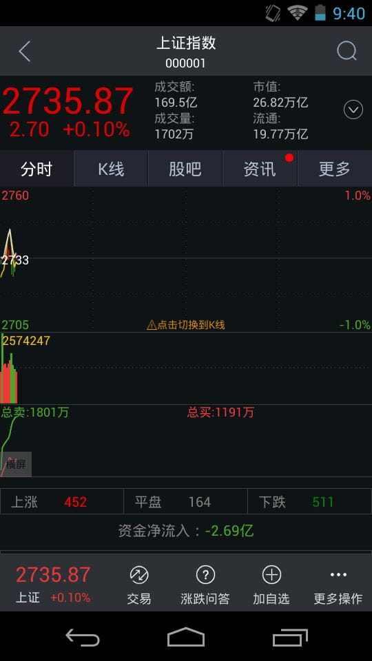 大智慧炒股软件手机官方免费版