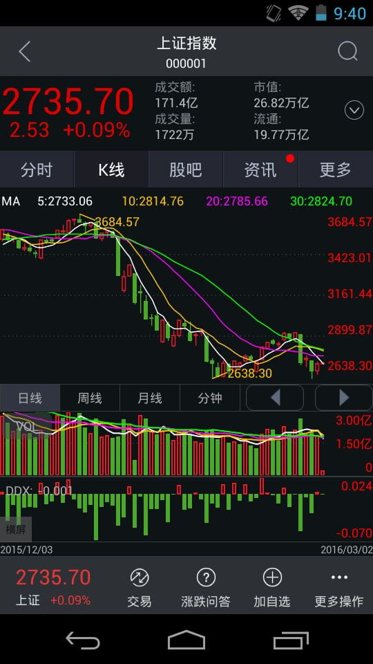 大智慧炒股软件手机官方免费版