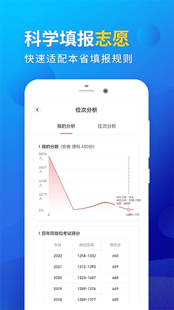 高考填报志愿专业指导app