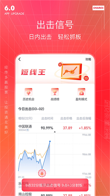 经传多赢股票软件
