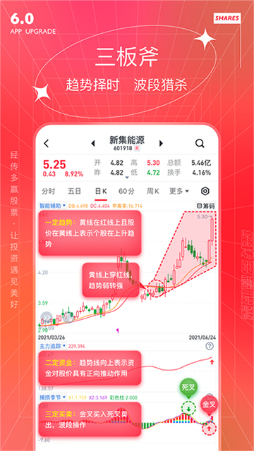 经传多赢股票软件