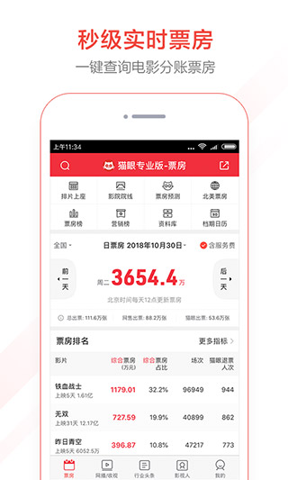猫眼票房专业版