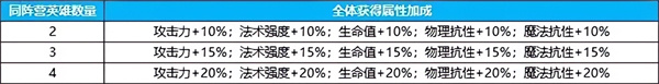 英雄如约而至测试服
