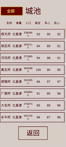 明朝人生养成记内置修改器