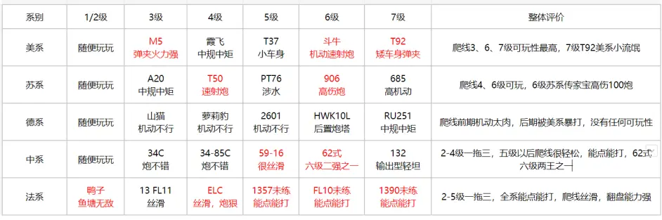 坦克连安卓手机版