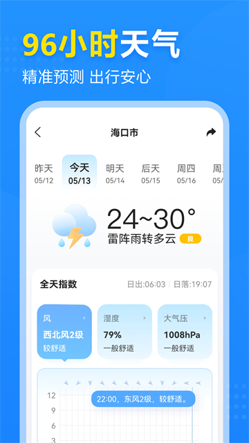 2345天气王