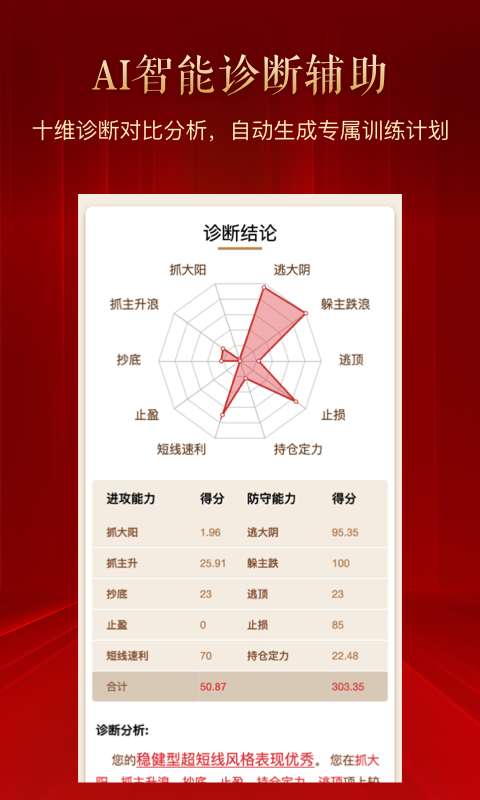 斗K炒股软件官网版 v1.0.102