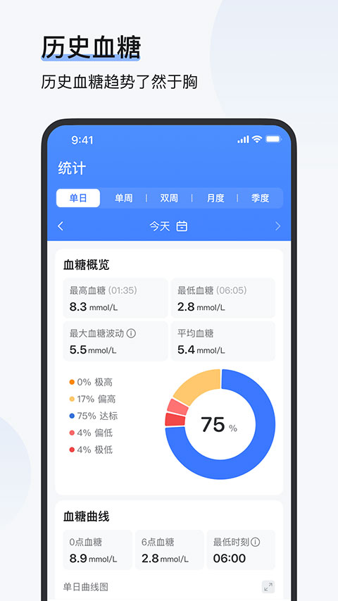欧态健康app