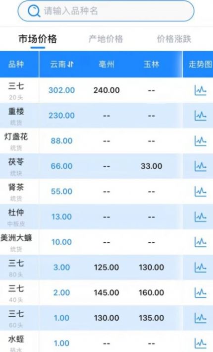 数字云药app免费版下载