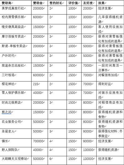 闪耀滑雪场物语无限金币截图