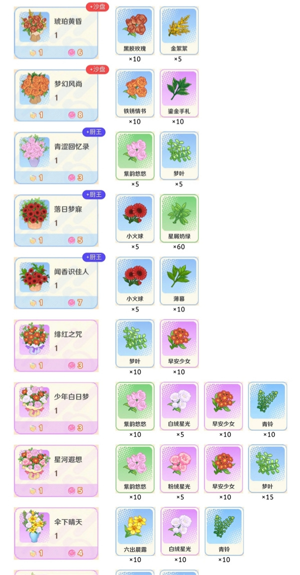 甜莓店员
