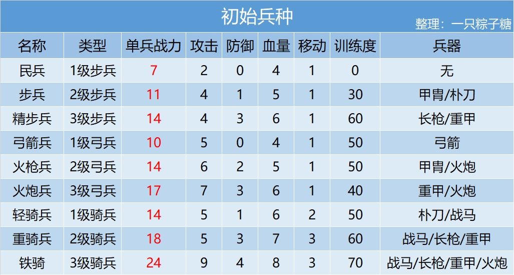皇帝成长计划2