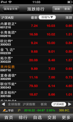 国海证券合一版