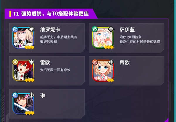 角色强度排行榜2