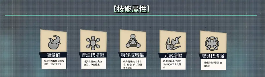 属性系统介绍3