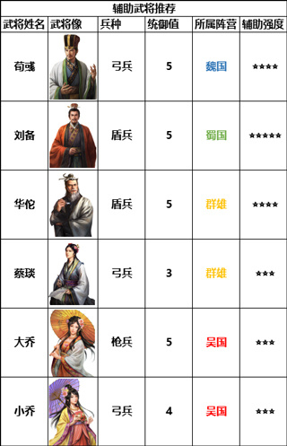 辅助武将例举
