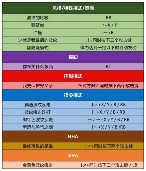 出招表截图2