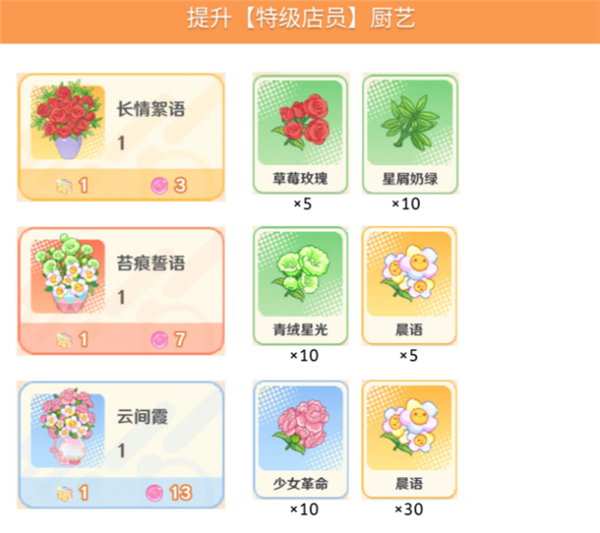特级店员