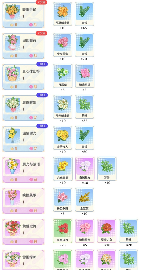智星店员