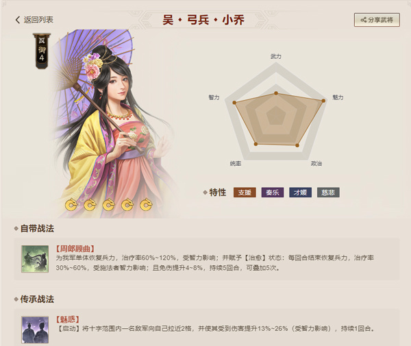 小乔