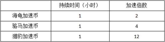 simcity国际服