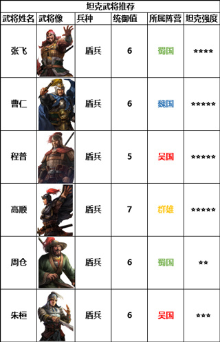 坦克武将例举