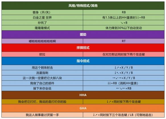 出招表截图26
