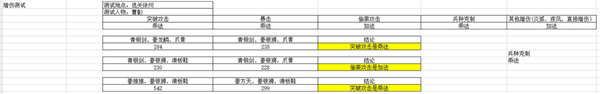 增伤是加法还是乘法
