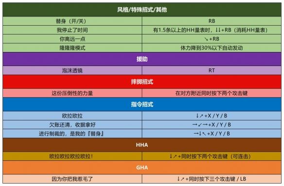 出招表截图6