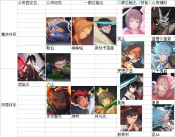 神之塔新世界