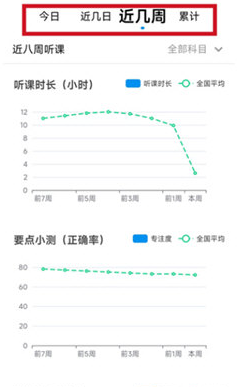 简单一百