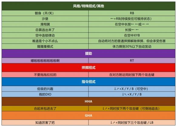 出招表截图20