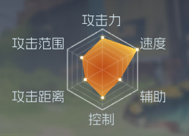 职业介绍截图1
