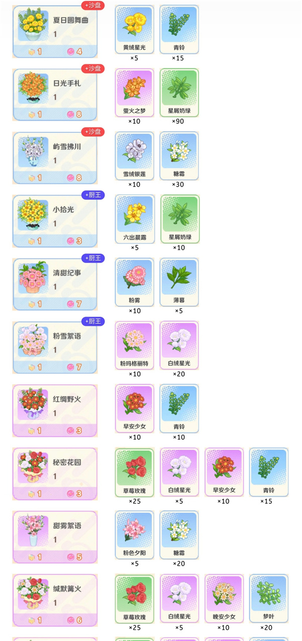 暖阳店员