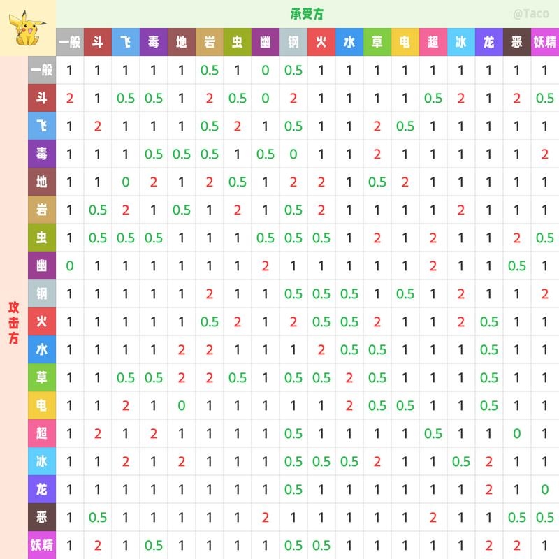 属性克制关系