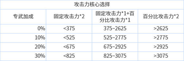 苍雾世界日服