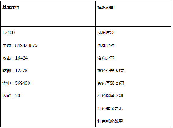 世界boss7