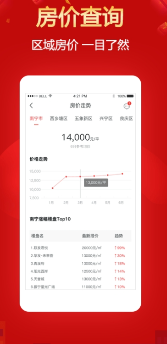 住朋网